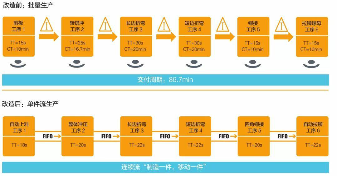 钣金加工产品在自动化及电梯行业中的应用 -开云在线官方网站-开云(中国)