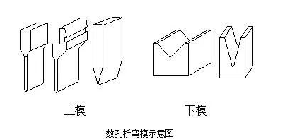钣金加工中数控折弯加工零件范围及加工精度参数的详细解答-开云在线官方网站-开云(中国) 钣金加工中数控折弯加工零件范围及加工精度参数的详细解答-开云在线官方网站-开云(中国)