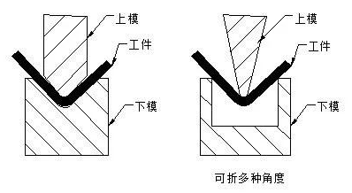 钣金加工中数控折弯加工零件范围及加工精度参数的详细解答-开云在线官方网站-开云(中国) 钣金加工中数控折弯加工零件范围及加工精度参数的详细解答-开云在线官方网站-开云(中国)