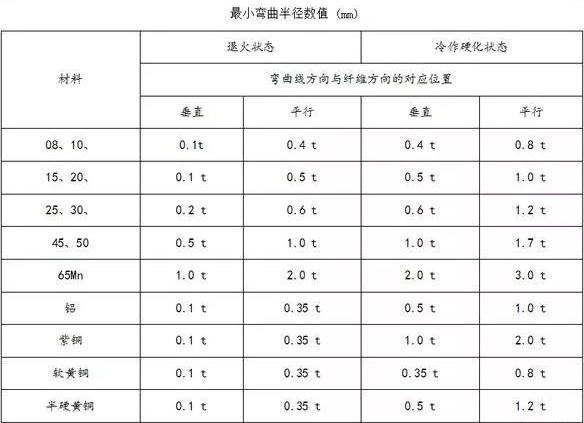 钣金加工中数控折弯加工零件范围及加工精度参数的详细解答-开云在线官方网站-开云(中国) 钣金加工中数控折弯加工零件范围及加工精度参数的详细解答-开云在线官方网站-开云(中国)