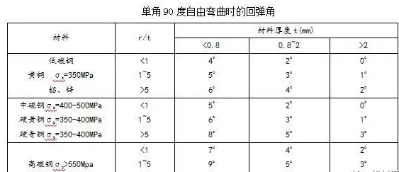 钣金加工中数控折弯加工零件范围及加工精度参数的详细解答-开云在线官方网站-开云(中国) 钣金加工中数控折弯加工零件范围及加工精度参数的详细解答-开云在线官方网站-开云(中国)